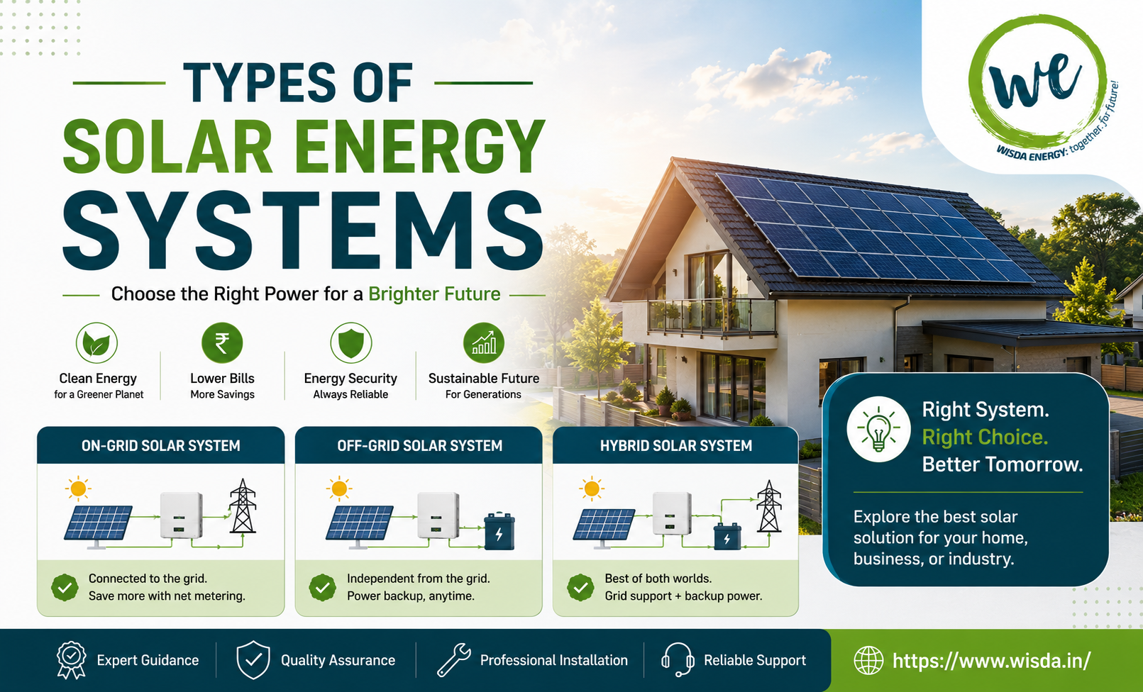Types of Solar Energy Systems | Wisda
